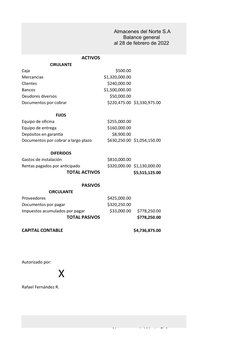 ACTIVOS 
CIRULANTE 
Caja 
$500.00
Mercancias 
$1,320,000.00
Clientes 
$240,000.00
Bancos 
$1,500,000.00
Deudores diversos 
$5