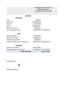 ACTIVOS 
CIRULANTE 
Caja 
$500.00
Mercancias 
$1,320,000.00
Clientes 
$240,000.00
Bancos 
$1,500,000.00
Deudores diversos 
$5