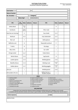 DISTRIBUTION FORM
Personal Protective Equipment
MEECAMW-HS-FTP-002-REV0 
Date: 20/03/2017
Cost Centre
-
Name of worker
Nr. of