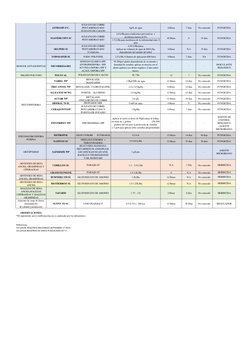 Listado Plaguicidas Permitidos para AGUACATE | PDF | Químicos ...