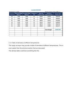 Simplifying Tanker Cargo Calculations | PDF | Barrel (Unit) | Density