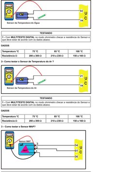 TESTANDO
1 - Com MULTITESTE
DIGITAL no modo ohmimetro checar a resistência do Sensor e
que deve estar de acordo
com os dados