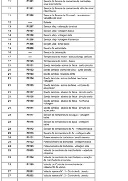 11
P1391
Sensor da Árvore de comando de
manivelas-
sinal intermitente
11
P1391
Sensor da Árvore de comando de válvula-
sinal