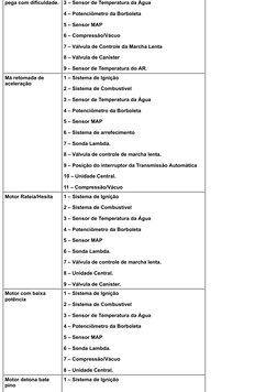 pega com dificuldade.
3 – Sensor de Temperatura da Água
4 – Potenciômetro da Borboleta
5 – Sensor MAP
6 – Compressão/Vácuo
7