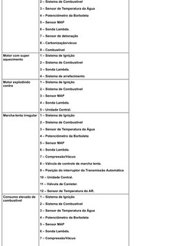 2
– Sistema de Combustível
3 – Sensor de Temperatura da Água
4 – Potenciômetro da Borboleta
5 – Sensor MAP
6 – Sonda Lambda.