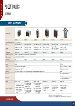 Product Photo
Model
NEX201
NEX202
NEX203
NEX205
NEX206
NEX207
Number of inputs/Input type  
2 x Universal input 
Size
48W x 4