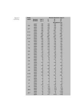 Desig-
Nominal dimension range in mm
nation
over 3
6
10
18
incl. 6
10
18
30
Deviations in µm
E 6
upper
lower
E 7
upper
lower