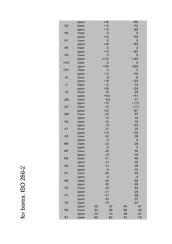 olerances for bores, ISO 286-2
G8
upper
lower
H6
upper
lower
H7
upper
lower
H8
upper
lower
H9
upper
lower
H10
upper
lower
H11