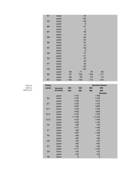K7
lower
K8
upper
lower
M6
upper
lower
M7
upper
lower
M8
upper
lower
N6
upper
lower
N7
upper
lower
N8
upper
lower
P6
upper
lo