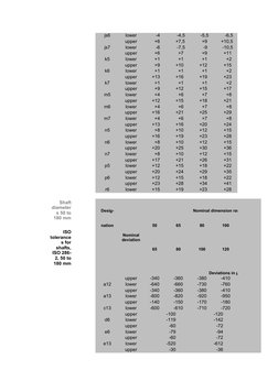 js6
lower
js7
upper
lower
k5
upper
lower
k6
upper
lower
k7
upper
lower
m5
upper
lower
m6
upper
lower
m7
upper
lower
n5
upper