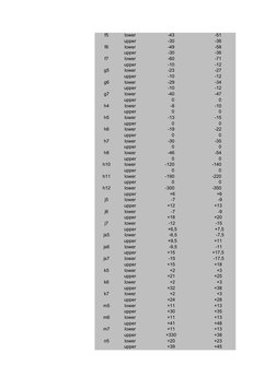 hafts
f5
lower
f6
upper
lower
f7
upper
lower
g5
upper
lower
g6
upper
lower
g7
upper
lower
h4
upper
lower
h5
upper
lower
h6
up