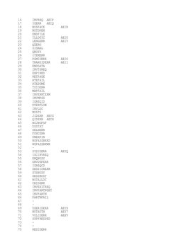 Mainframe Abend and Error Codes Guide | PDF | Computer Data | Software ...