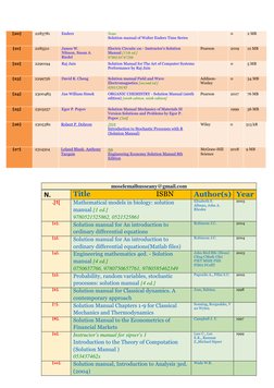 Free Download of Solution Manuals | PDF | Engineering | Equations