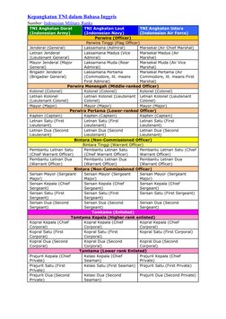 TNI Ranks in English | PDF | Sergeant | Corporal
