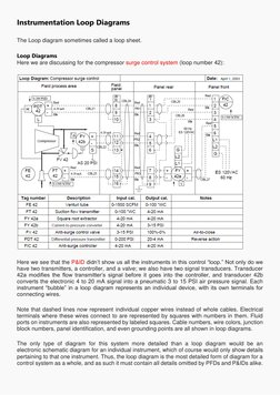 Understanding Instrumentation Loop Diagrams | PDF | Instrumentation ...