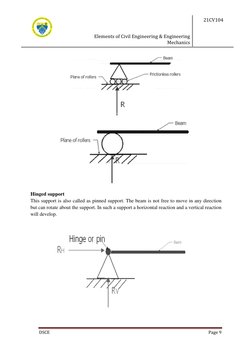 Elements of Civil Engineering & Engineering 
Mechanics 
21CV104 
 
DSCE 
Page 9 
 
 
 
H
