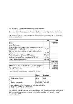 The following scenario relates to two requirements.
 
Chen and Sharifah are partners in Arts & Crafts, a partnership dealing