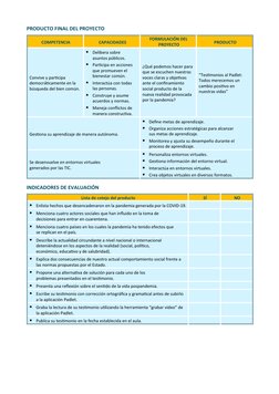 PRODUCTO FINAL DEL PROYECTO
COMPETENCIA
CAPACIDADES
FORMULACIÓN DEL
PROYECTO
PRODUCTO
Convive y participa 
democráticamente e