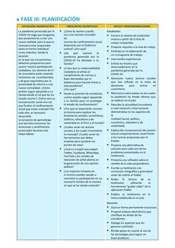 FASE III: PLANIFICACIÓN
SITUACIÓN SIGNIFICATIVA
PREGUNTAS SOCRÁTICAS
ROLES Y RESPONSABILIDADES
La pandemia provocada por la