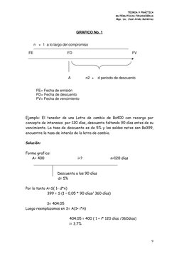 TEORIA Y PRÁCTICA  
MATEMATICAS FINANCIERAS 
Mgs. Lic. José Arnéz Gutiérrez 
 
9 
 
 
GRAFICO No. 1  
 
 
        n   +  1  a