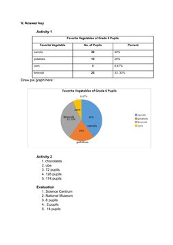 Grade 6 Pie Graph Activity Sheet | PDF | Pie Chart