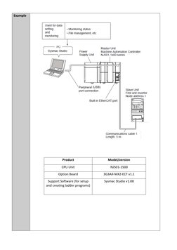 Sysmac Library for 3G3MX2 Control | PDF | Input/Output | Parameter ...
