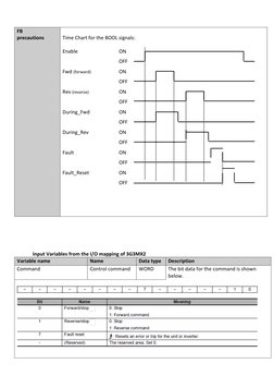 Sysmac Library for 3G3MX2 Control | PDF | Input/Output | Parameter ...