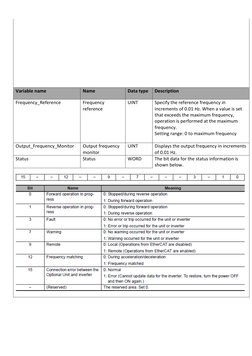 Sysmac Library for 3G3MX2 Control | PDF | Input/Output | Parameter ...