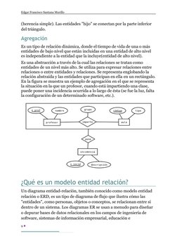 Edgar Francisco Santana Murillo
(herencia simple). Las entidades "hijo" se conectan por la parte inferior 
del triángulo.
Agr