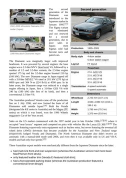 Mitsubishi Diamante | PDF | Motor Vehicle | Wheeled Vehicles