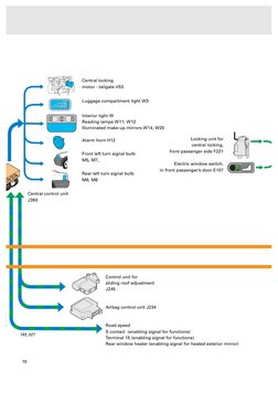 10
  
Rear left turn signal bulb
M6, M8
Central locking 
motor - tailgate V53
Interior light W
Reading lamps W11, W12
Illum