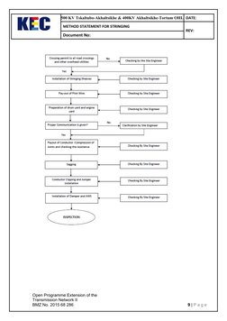 Stringing Procedure.pdf Method Statement for Conductor Stringing | PDF | Insulator (Electricity ...