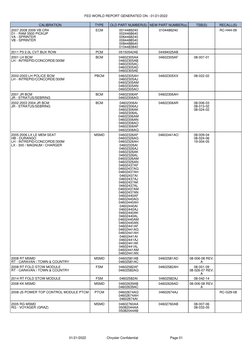 01/21/2022                      Chrysler Confidential                                  Page 01
FED WORLD REPORT GENERATED ON