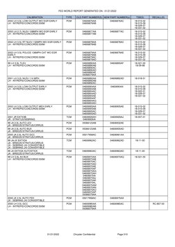 01/21/2022                      Chrysler Confidential                                  Page 010
FED WORLD REPORT GENERATED ON