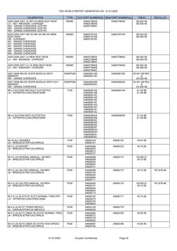 01/21/2022                      Chrysler Confidential                                  Page 02
FED WORLD REPORT GENERATED ON