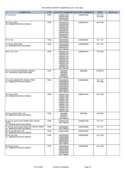 01/21/2022                      Chrysler Confidential                                  Page 04
FED WORLD REPORT GENERATED ON