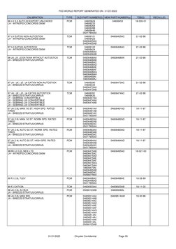 01/21/2022                      Chrysler Confidential                                  Page 05
FED WORLD REPORT GENERATED ON
