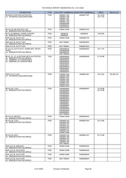 01/21/2022                      Chrysler Confidential                                  Page 06
FED WORLD REPORT GENERATED ON