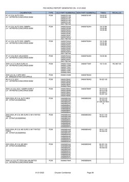 01/21/2022                      Chrysler Confidential                                  Page 08
FED WORLD REPORT GENERATED ON
