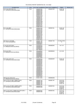 01/21/2022                      Chrysler Confidential                                  Page 09
FED WORLD REPORT GENERATED ON