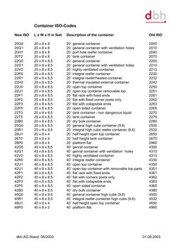 Iso Container General Content Label Rxample ISO Container Codes Overview | PDF | Home Appliance | Electromechanical ...