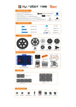 MRT5-1 Duino User Guide | PDF