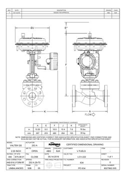 A
F
E*
ØJ
K
mm
in
A
10.50
267
E
8.0
203
F
18.9
480
J
10.4
264
K
7.6
193
APPROXIMATE
WEIGHT
78 lbs
35 kg
RATING    FF STD  
DR