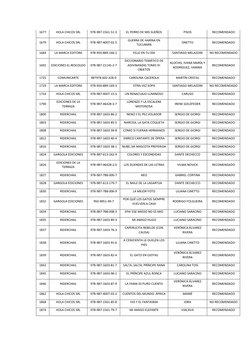 1677 
HOLA CHICOS SRL 
978-987-1561-51-3 
EL PERRO DE MIS SUEÑOS 
PISOS 
RECOMENDADO 
1679 
HOLA CHICOS SRL 
978-987-4007-02-