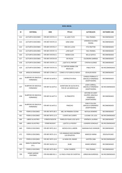 NIVEL INICIAL 
ID 
EDITORIAL 
ISBN 
TÍTULO 
AUTOR/A/ES 
DICTAMEN CAN 
612 
LECTURITA EDICIONES 
978-987-47679-4-3 
AL LAD