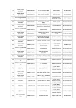 711 
HOMO SAPIENS 
EDICIONES 
978-950-808-903-8 
LOS DUENDES DE LA MESA 
DANIEL CALMELS 
RECOMENDADO 
712 
HOMO SAPIENS 
EDIC