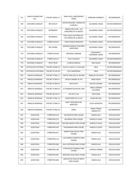 751 
AMAUTA ARGENTINA 
S.R.L. 
978-987-23910-4-2 
JIRAFA AZUL, RINOCERONTE 
VERDE 
MÁRGARA AVERBACH 
RECOMENDADO 
760 
EDICIO