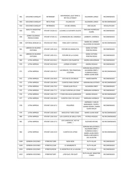 901 
EDICIONES KUMQUAT 
9879846087 
ADIVINANZAS ¿QUE TIENE EL 
REY EN LA PANZA? 
ALEJANDRA LONGO 
RECOMENDADO 
903 
EDICIONES