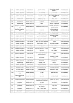 1054 
GERBERA EDICIONES 
9789874071101 
QUIERO PARA MÍ 
RUTH HILLAR- DANIELA 
RANALLO 
RECOMENDADO 
1057 
GERBERA EDICIONES