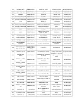 1221 
EDICIONES LEA S.A. 
978-987-718-633-8 
FUISTE VOS, ROBOT 
FRANCO VACCARINI 
NO RECOMENDADO 
1222 
EDICIONES LEA S.A. 
9